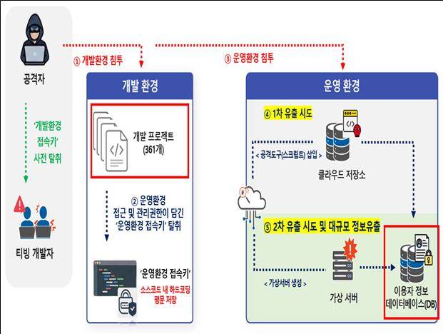 /과기정통부 제공