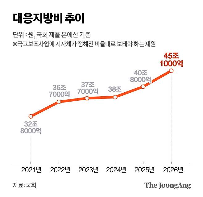 정근영 디자이너