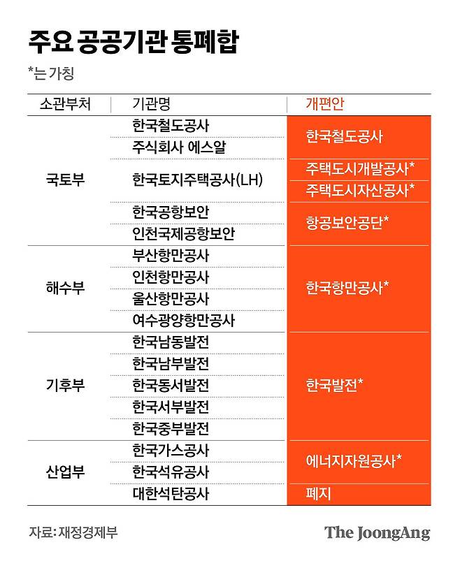 김영희 디자이너