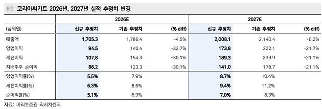 /사진=메리츠증권