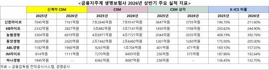 자료 = 금융감독원 전자공시시스템, 경영공시