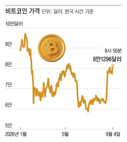 /그래픽=조선디자인랩 정다운