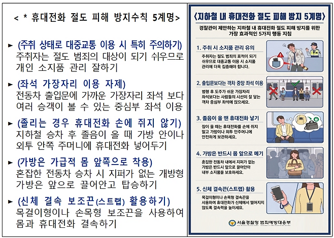 지하털 내 휴대전화 절도 피해 방지 5계명. 서울경찰청 지하철경찰대 제공