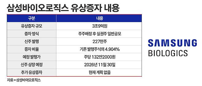 삼성바이오로직스 관련 자료. / 표=정승아 디자이너