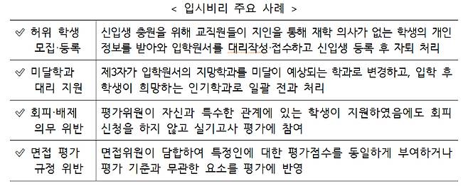 교육부 제공