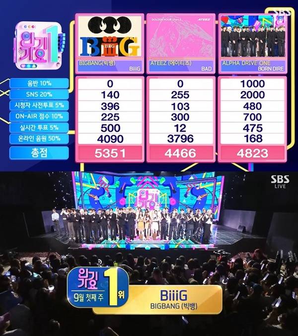 인기가요 / 사진=SBS 캡처