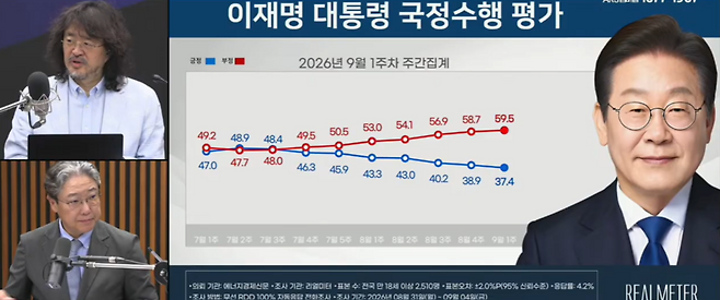 사진 = '김어준의 겸손은힘들다 뉴스공장' 캡처