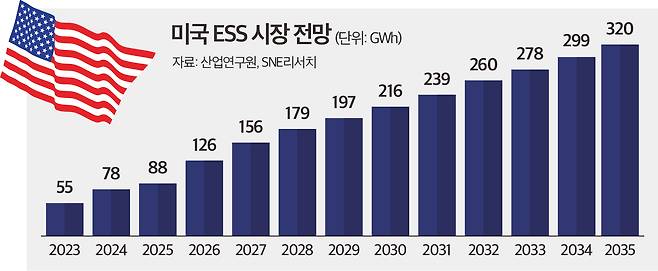 (그래픽=뉴스토마토)