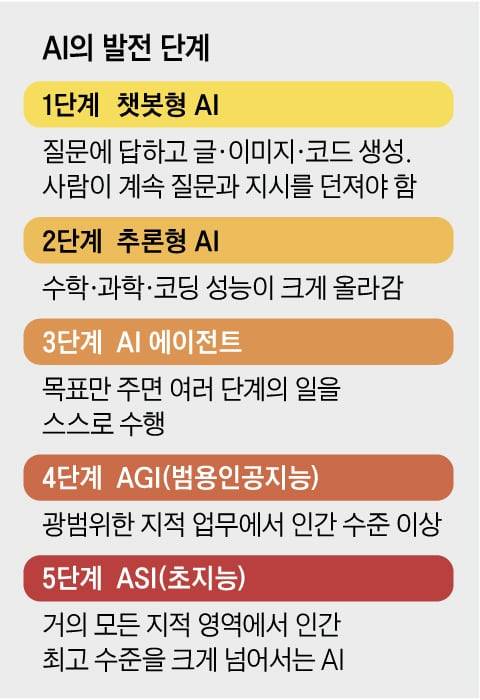 그래픽=백형선