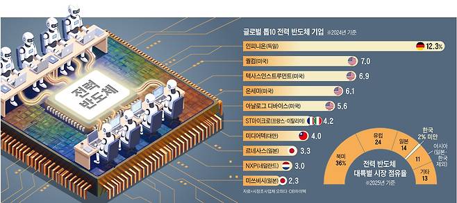 그래픽=백형선