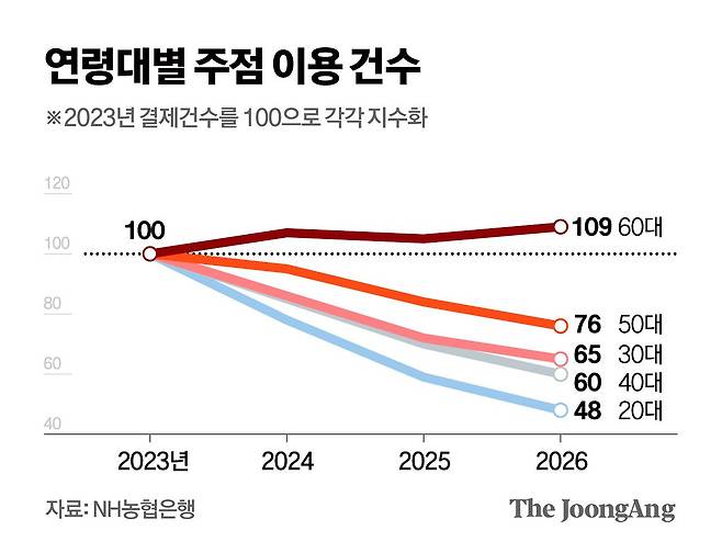 김영옥 기자