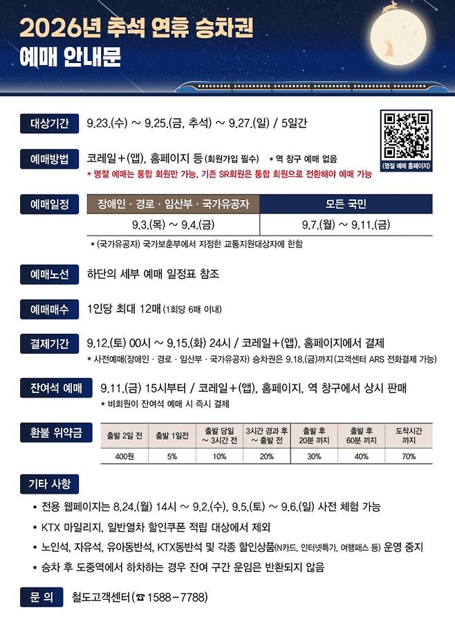 코레일 2026 추석 기차표…승차권 예매
