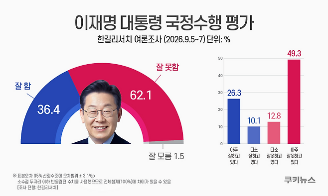 그래픽=윤기만 디자이너