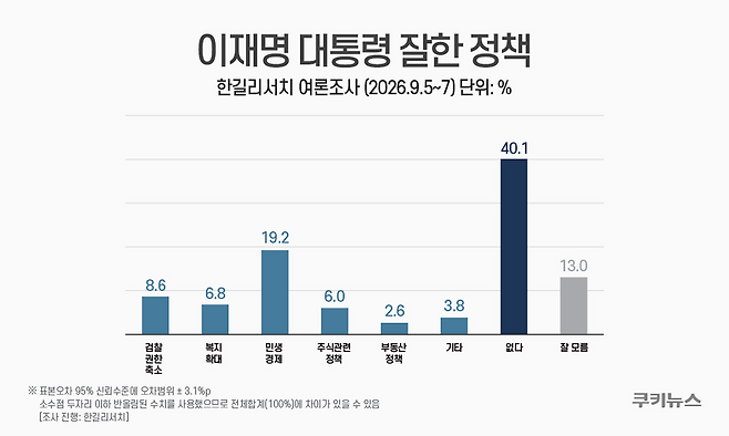 그래픽=윤기만 디자이너