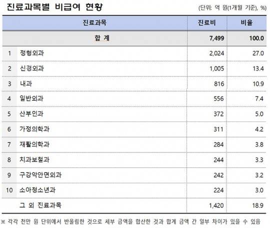 ▲ 출처 : 보건복지부, 국민건강보험