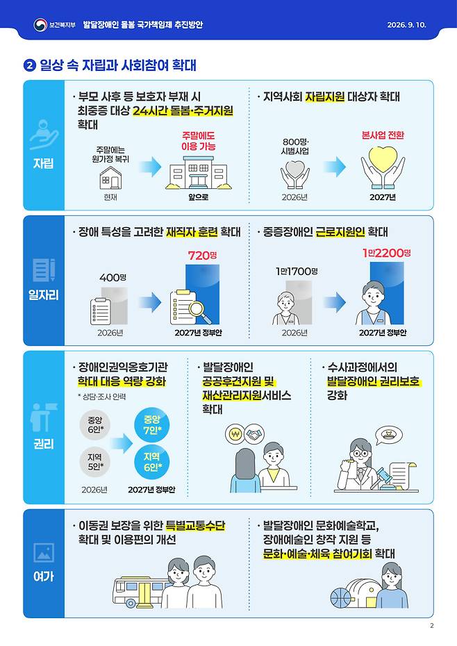 (자료=보건복지부)