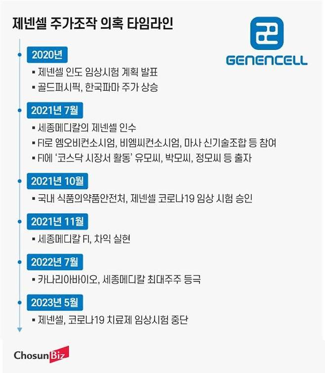 그래픽=정서희