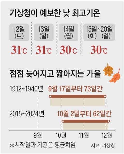 그래픽=김현국