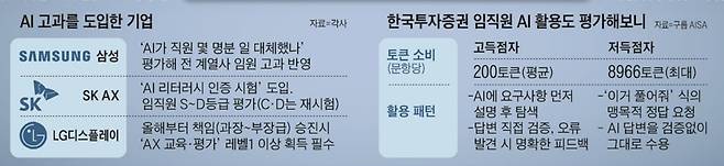 /일러스트=백형선·Gemini