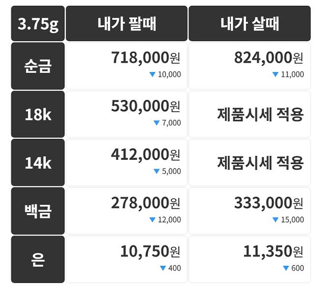 오늘의 금시세 금값시세 금시세닷컴