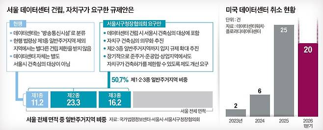 그래픽=이현민 기자