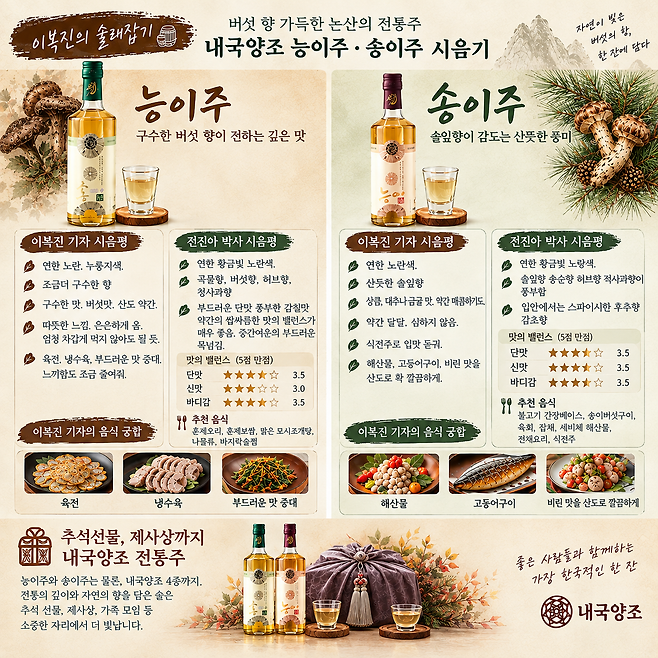 생성형 AI이미지