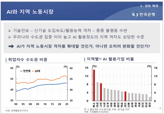 'AI와 지역 노동시장: 지역간 격차 확대 위험과 새로운 기회' 자료 중 'AI와 지역 노동시장' 자료. 한국은행 제공