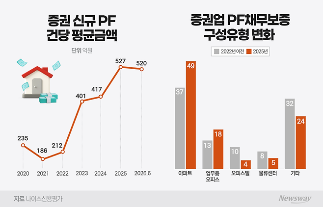 그래픽=홍연택 기자