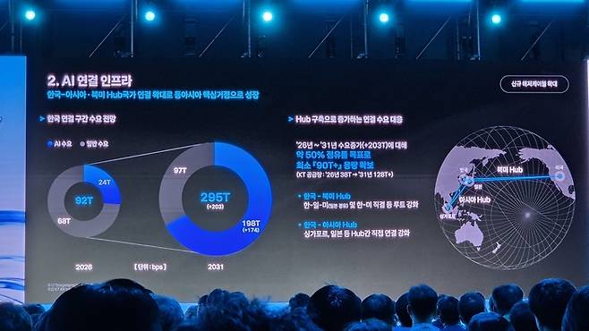 KT클라우드는 급증하는 AI 수요에 맞춰 관련 인프라 공급에 적기 대응하겠다는 계획이다. <사진=고민서 기자>