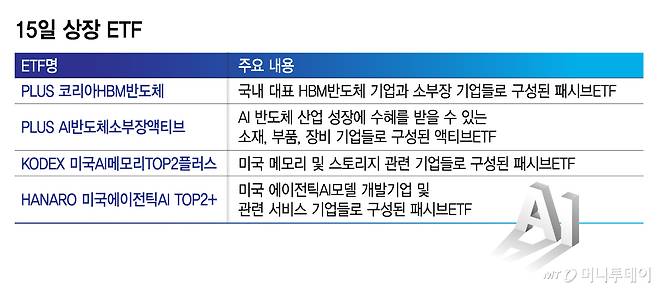 15일 상장 ETF/그래픽=김지영