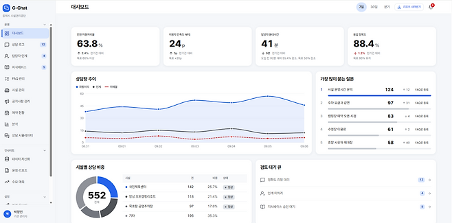 ◇송준하씨가 현재 개발 중인 ‘G-Chat’은 지자체와 공공시설의 반복 민원을 해결하고 공공 행정을 돕는 GovTech AI SaaS 플랫폼이다.