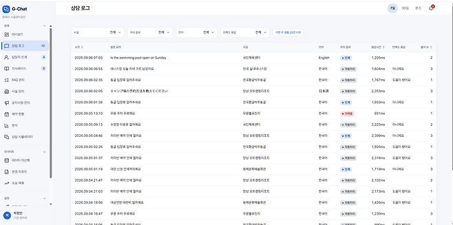 ◇송준하씨가 현재 개발 중인 ‘G-Chat’은 지자체와 공공시설의 반복 민원을 해결하고 공공 행정을 돕는 GovTech AI SaaS 플랫폼이다.