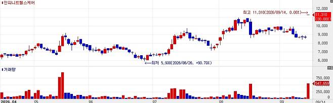 INFINITT Healthcare stock trend. (KG Zeroin)