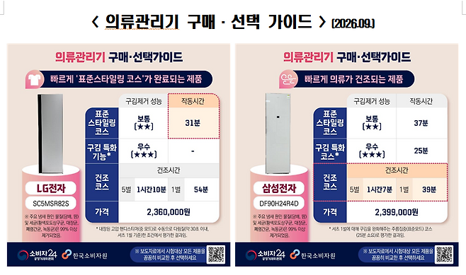 소비자원 제공