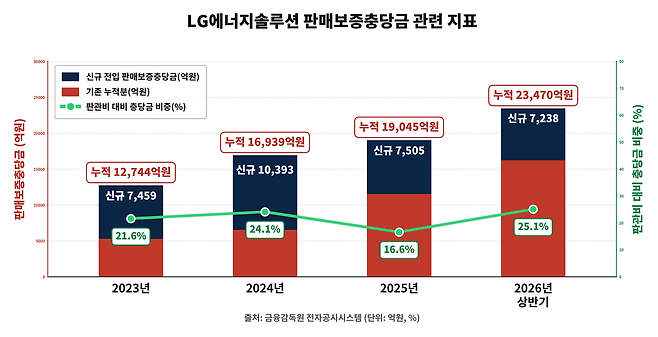 (그래프=AI 제작·IB토마토)
