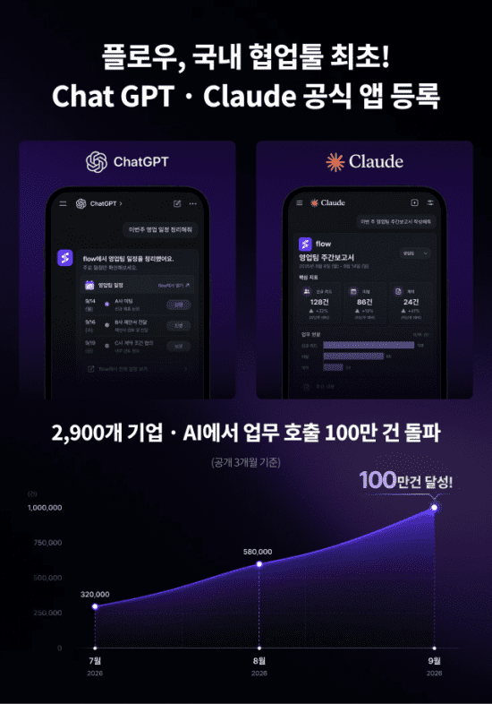 플로우가 챗GPT와 클로드의 공식 앱 등록을 마쳤다. (사진=마드라스체크)