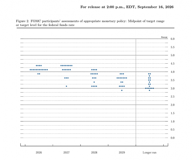 9월 FOMC