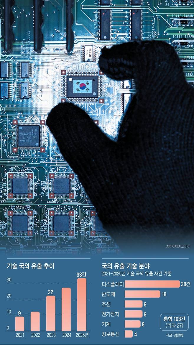 /그래픽=백형선