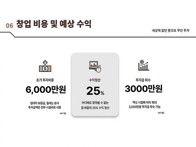 만월경 투자 홍보 자료 중 일부.