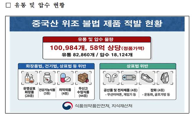 식품의약품안전처 제공