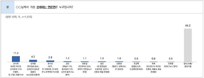가장 신뢰하는 언론인. 시사IN 제공