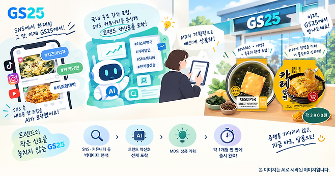 GS25가 AI를 활용해 IP 협업 상품과 SNS 유행 상품을 개발했다. / 사진 = GS리테일 제공.