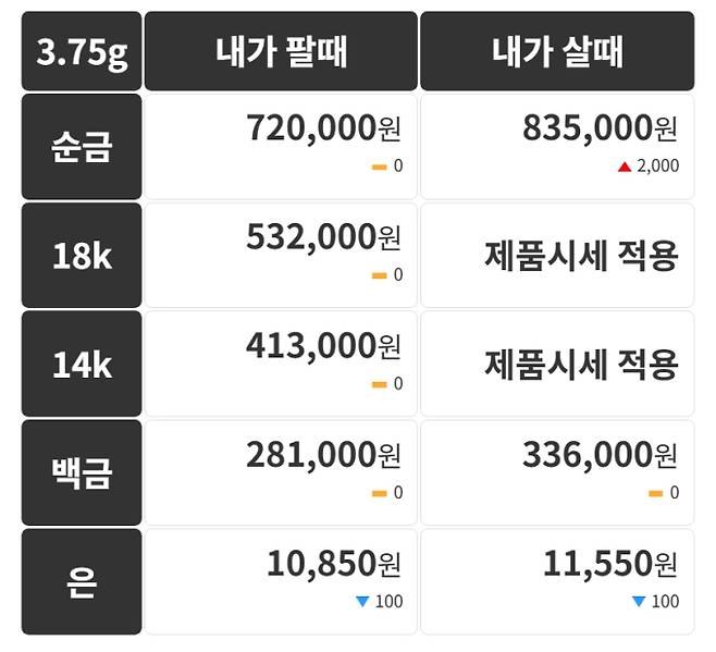 오늘의 금시세 금값시세 금시세닷컴