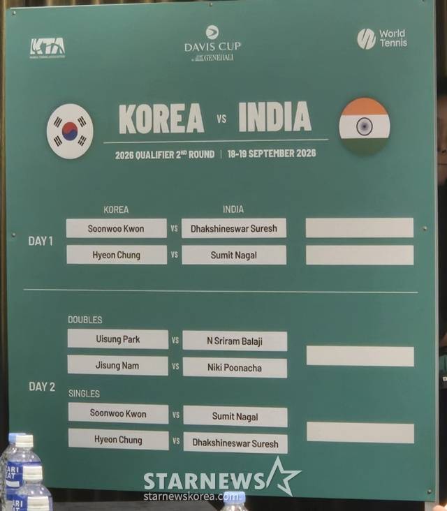 대진표. /사진=이원희 기자