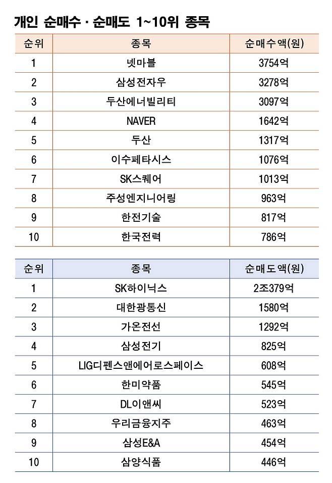 주 | 9월 14~18일 자료 | 한국거래소