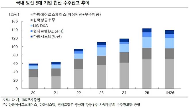 (출처=IBK투자증권)