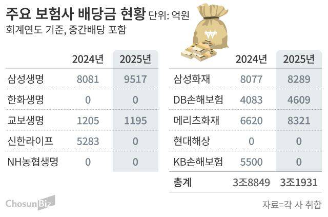그래픽=손민균