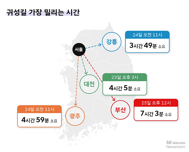 SK텔레콤 뉴스룸