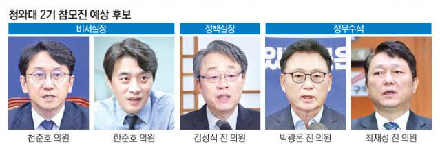비서실장에 ‘최측근’ 천준호·한준호 거론