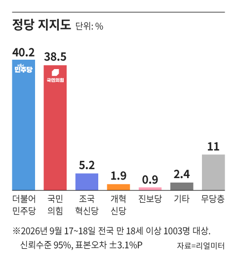 /그래픽=조선디자인랩 김영재